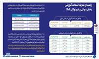 دریافت تعرفه خدمات آموزشی بخش غیردولتی در سازمان آموزش فنی‌وحرفه‌ای کشور از اول مرداد