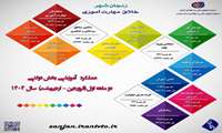 عملکرد اداره آموزش، پژوهش و برنامه ریزی