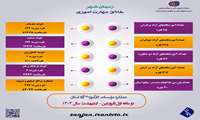 عملکرد اداره مؤسسات کارآموزی آزاد