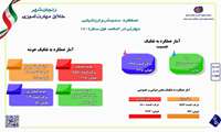  اینفوگرافی عملکرد اداره سنجش مهارت و صلاحیت حرفه‌ای در3 ماهه اول 1404