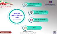 اینفو گرافی عملکرد یکساله اداره سنجش و ارزشیابی مهارتی از شهریور سال 1403 الی شهریور سال‌جاری