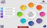 عملکرد یکساله سنجش مهارت و صلاحیت حرفه‌ای، اداره کل آموزش فنی و حرفه ای استان#زنجان در سال1404 