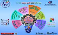 روز شمار هفته ملی مهارت