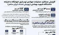 استان زنجان پیشرو در مشارکت برای نوسازی خوابگاه دخترانه دانشگاه شهید بهشتی 