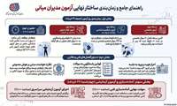 برگزاری آزمون مدیران میانی سازمان آموزش فنی و حرفه‌ای کشور