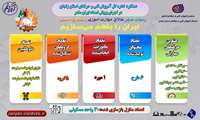عملکرد اداره کل آموزش فنی و حرفه‌ای استان زنجان در اجرای «پویش امداد ایران ماهر»