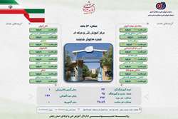 مرکز آموزش فنی و حرفه‌ای شماره 10 خوهران کوثر شهرستان خدابنده